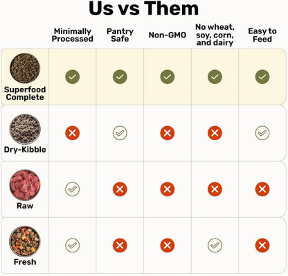 Air-Dried Beef Dog Food, 87% Real Meat, 24 oz