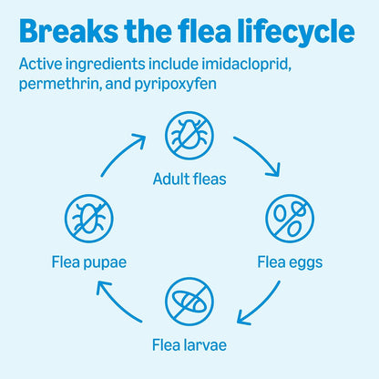 Flea, Tick & Mosquito Topical Treatment & Prevention for Medium Dogs (11-20 pounds), Fast-Acting, Kills Fleas, Eggs & Larvae, 30 Day Protection, Packaging May Vary