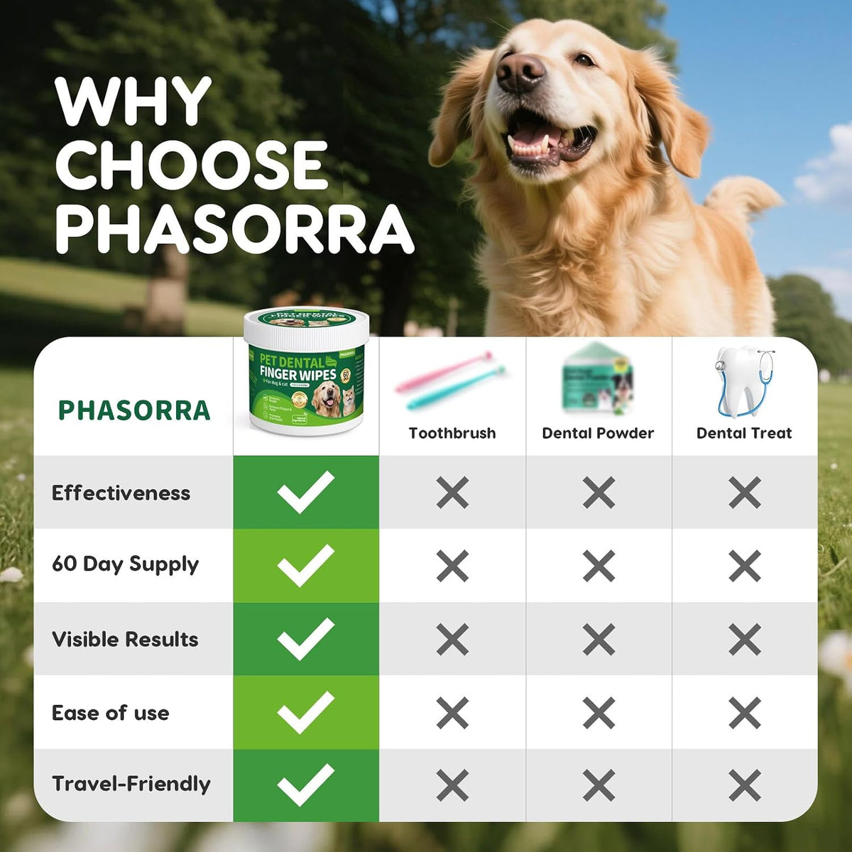 Pet Tooth Brushing Kit, 60Ct Teeth Cleaning Wipes for Dogs & Cats