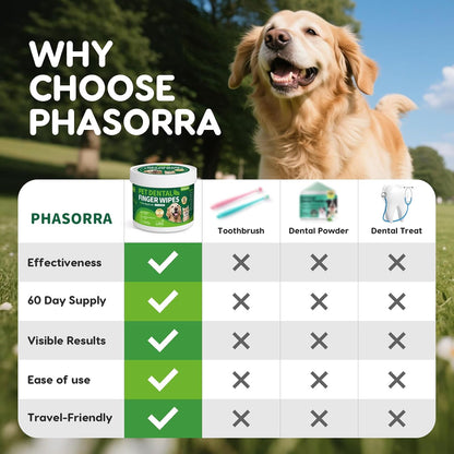 Pet Tooth Brushing Kit, 60Ct Teeth Cleaning Wipes for Dogs & Cats