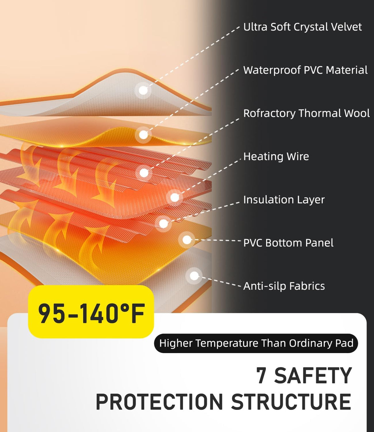 Pressure Activated Pet Heating Pad 18 x 22,Gravity Sensing,Automatic or Manual Mode,Heated Dog Bed with Timer,Adjustable Temperature,Chew Resistant Cord,Waterproof & Washable Heated Pet Bed Mat