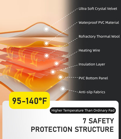 Pressure Activated Pet Heating Pad 18 x 22,Gravity Sensing,Automatic or Manual Mode,Heated Dog Bed with Timer,Adjustable Temperature,Chew Resistant Cord,Waterproof & Washable Heated Pet Bed Mat
