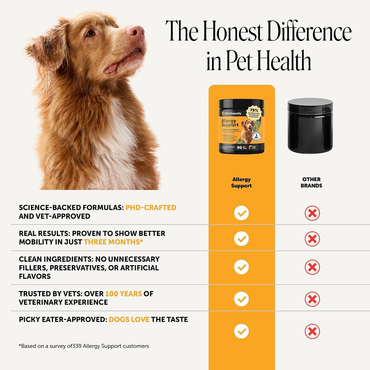Dog Allergy Chews for Itch & Allergy Relief, Salmon