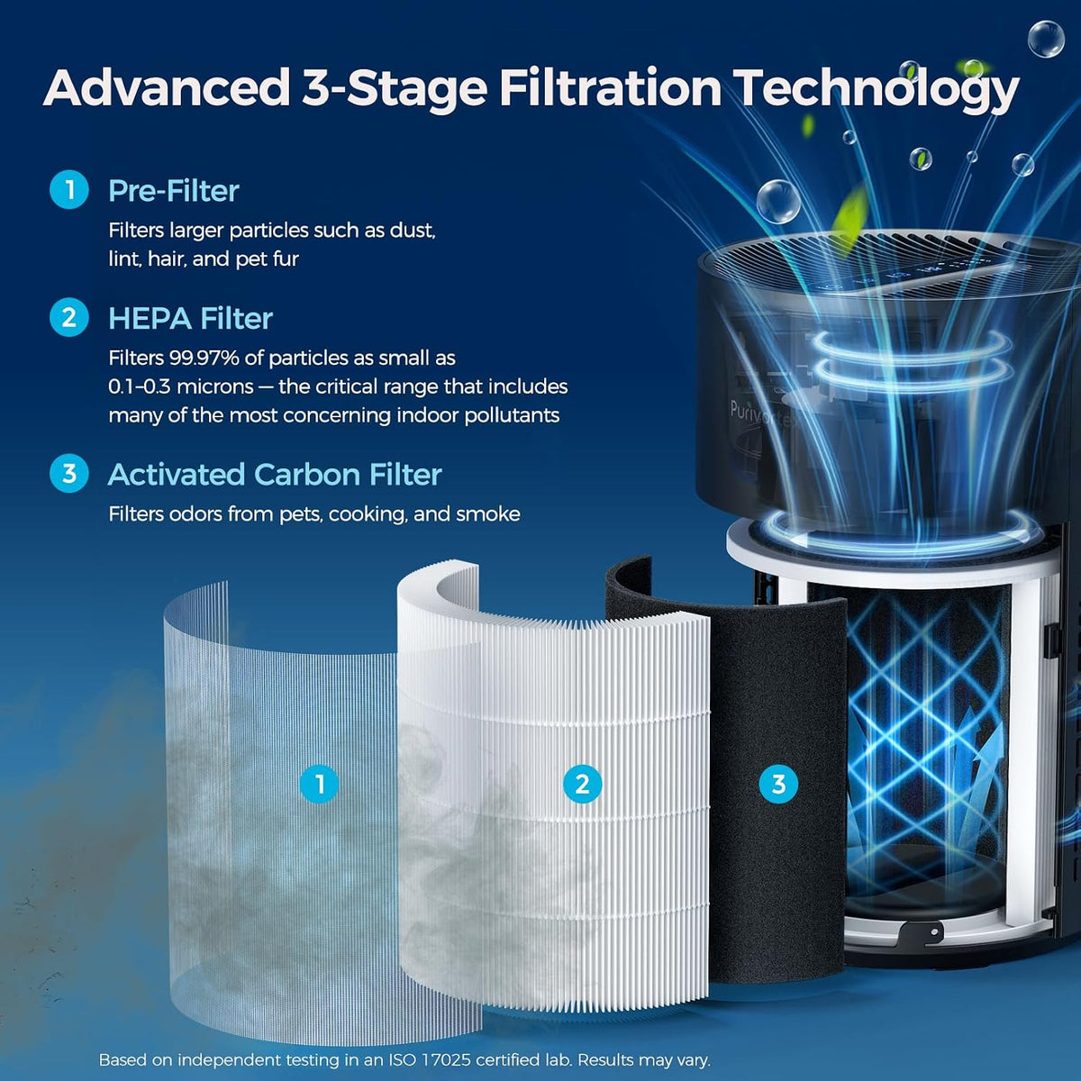 Air Purifiers for Bedroom, Covers Up to 880 Sq Ft, PX500 Black