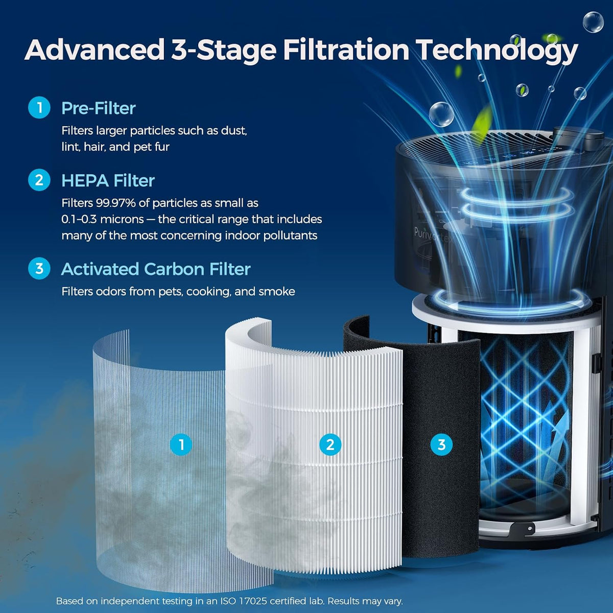 Air Purifiers for Bedroom, Covers Up to 880 Sq Ft, PX500 Black