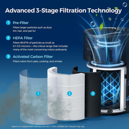 Air Purifiers for Bedroom, Covers Up to 880 Sq Ft, PX500 Black