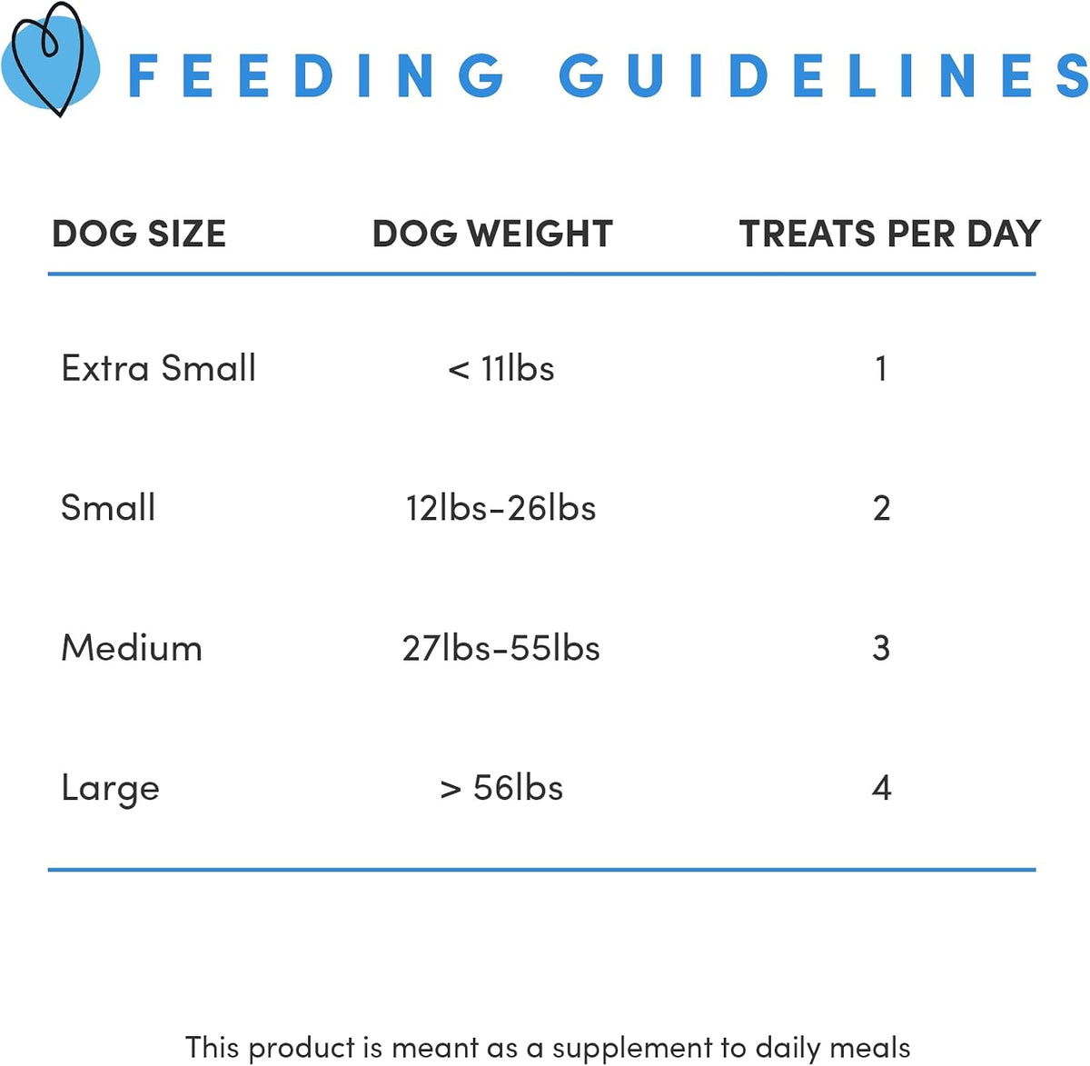Beef Tendersticks 58g/2oz | High Protein Dog Treats | Baked Beef | Single Ingredient | Great for training