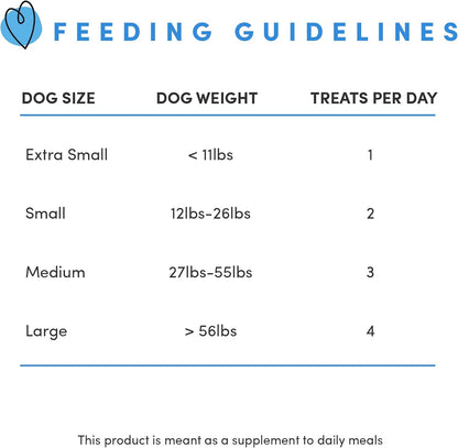 Beef Tendersticks 58g/2oz | High Protein Dog Treats | Baked Beef | Single Ingredient | Great for training