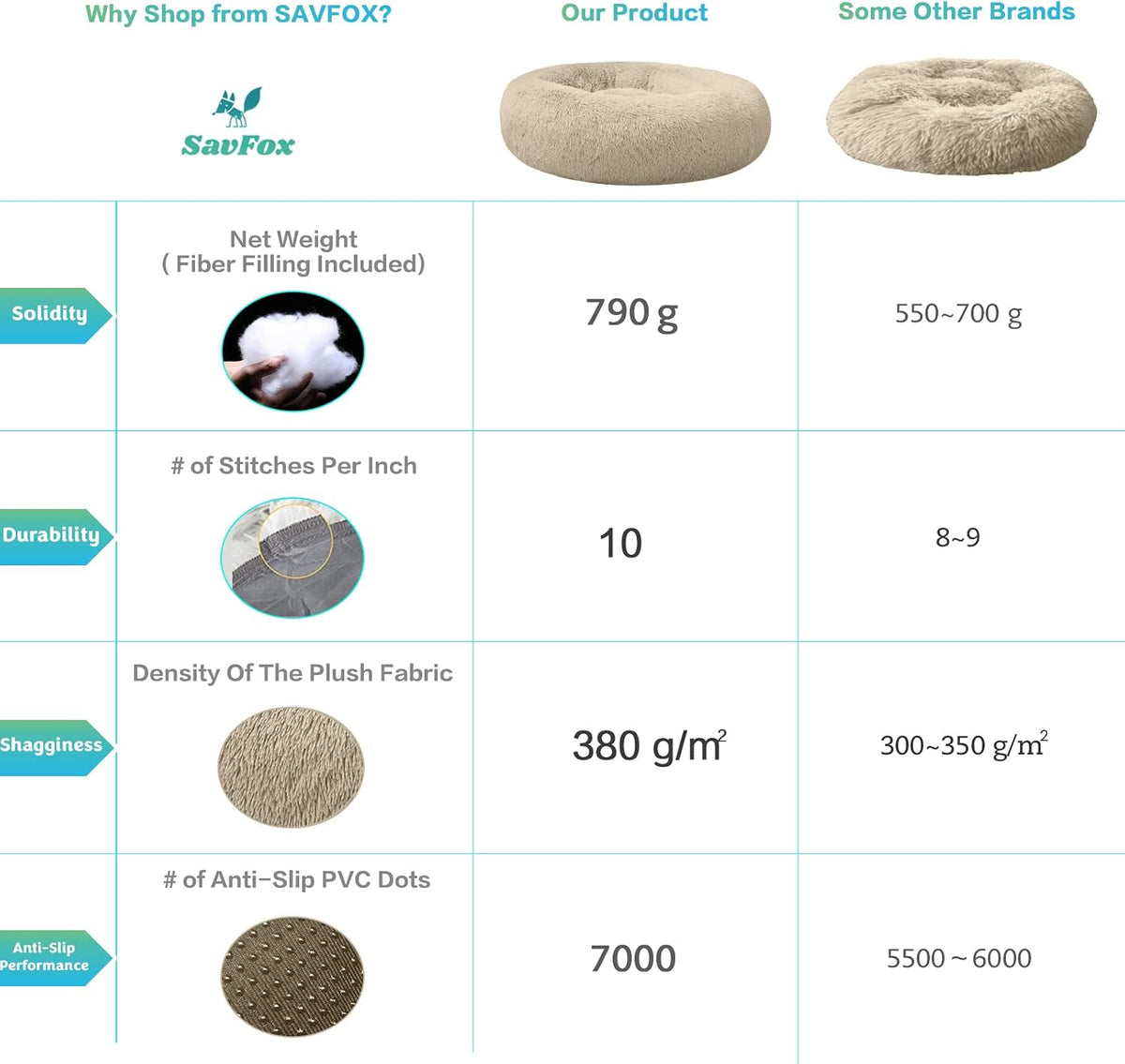30 inches Calming Donut Dog Bed - 3X Durable Plush Faux Fur, Machine Washable & Non-Slip, Fits up to 45 lbs, Dark Grey