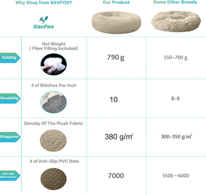 30 inches Calming Donut Dog Bed - 3X Durable Plush Faux Fur, Machine Washable & Non-Slip, Fits up to 45 lbs, Dark Grey