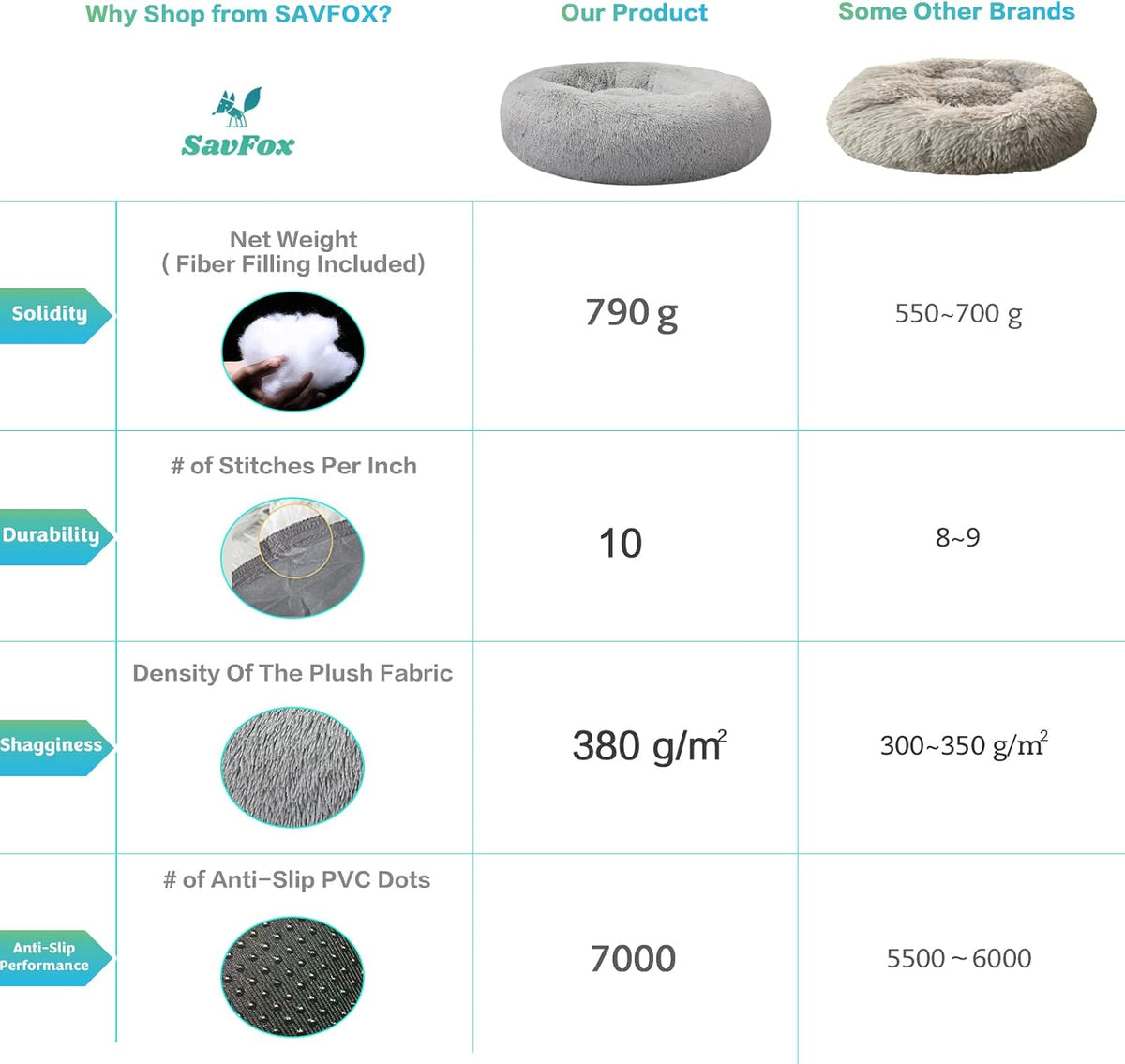 30 inches Calming Donut Dog Bed - 3X Durable Plush Faux Fur, Machine Washable & Non-Slip, Fits up to 45 lbs, Dark Grey