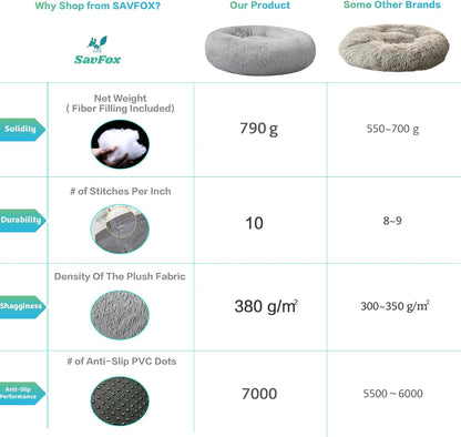 30 inches Calming Donut Dog Bed - 3X Durable Plush Faux Fur, Machine Washable & Non-Slip, Fits up to 45 lbs, Dark Grey