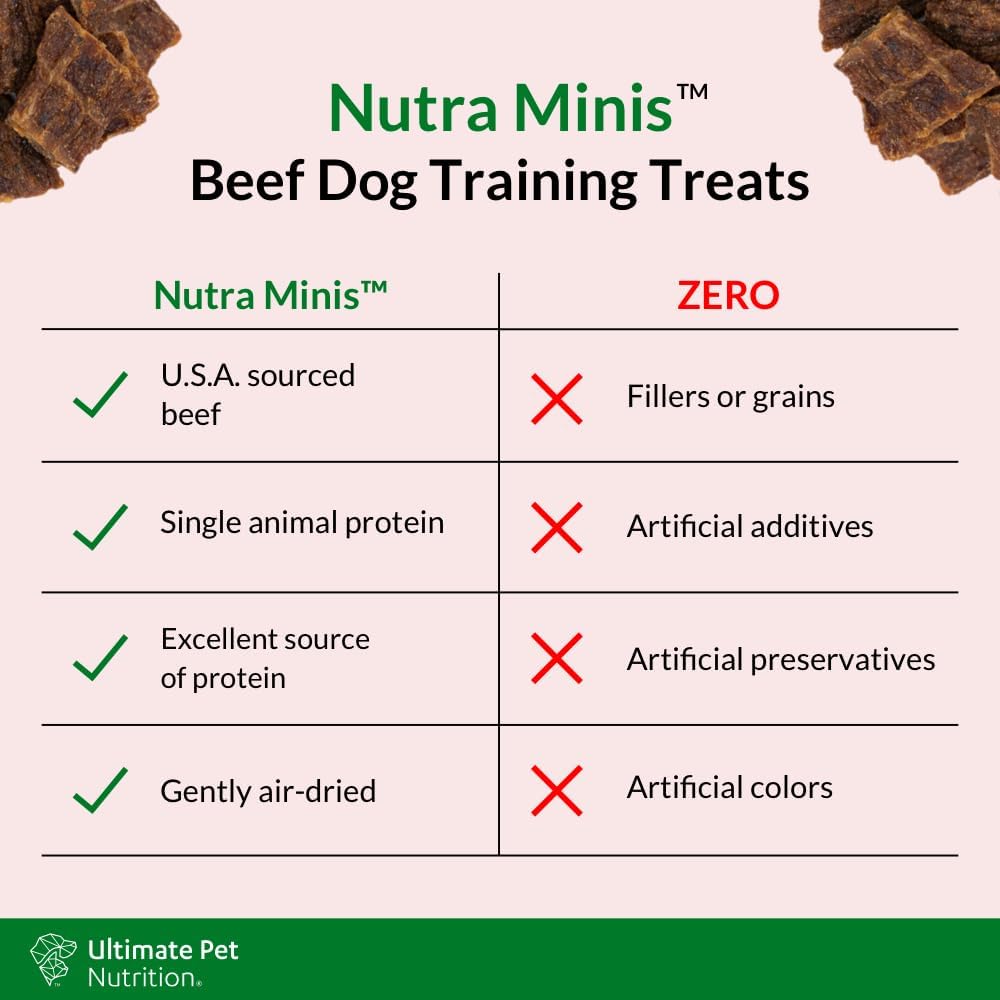 Nutra Minis Air-Dried Dog Training Treats, Beef