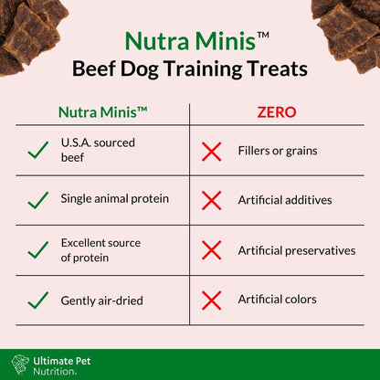 Nutra Minis Air-Dried Dog Training Treats, Beef