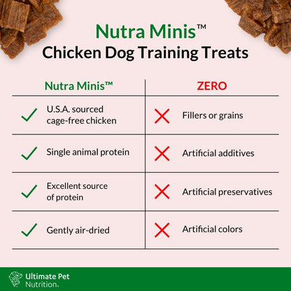 Nutra Minis Air-Dried Dog Training Treats, Beef