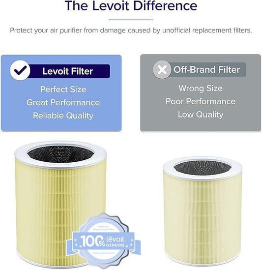 Genuine Core 600S-P Air Purifier Pet Allergy Replacement Filter