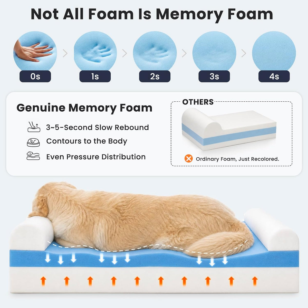 Orthopedic Dog Bed, Slate Grey 50''x36''x10'', Memory Foam