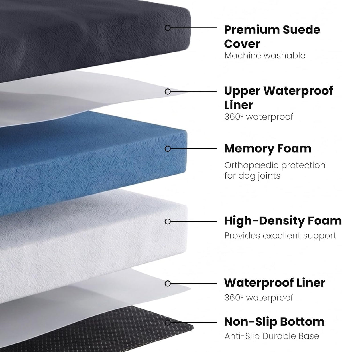 Orthopedic Dog Bed, Slate Grey 50''x36''x10'', Memory Foam
