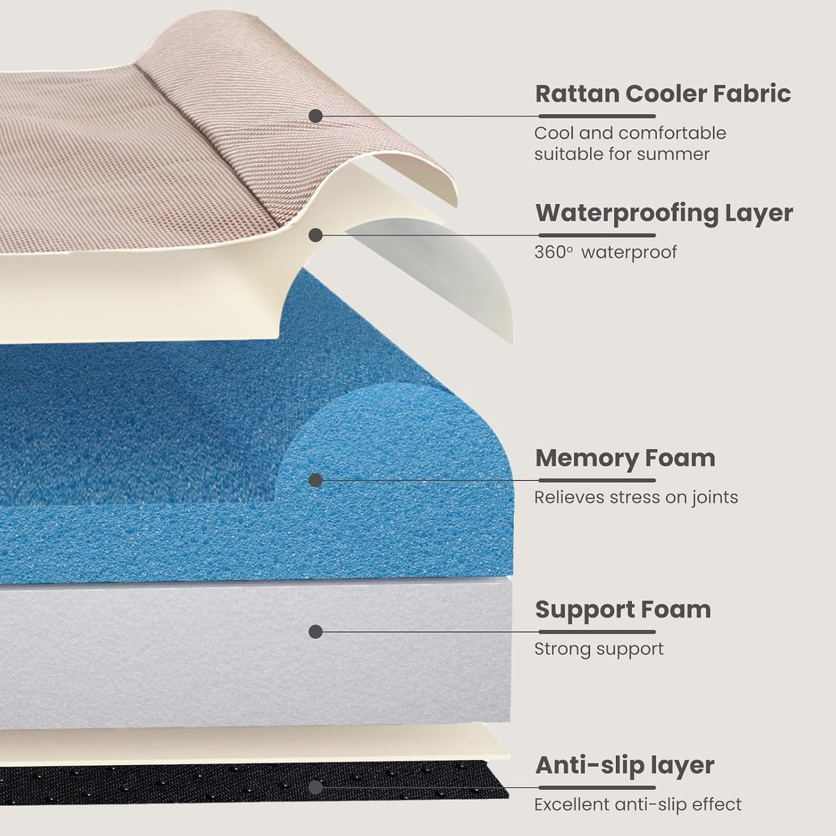 Orthopedic Dog Bed, Slate Grey 50''x36''x10'', Memory Foam