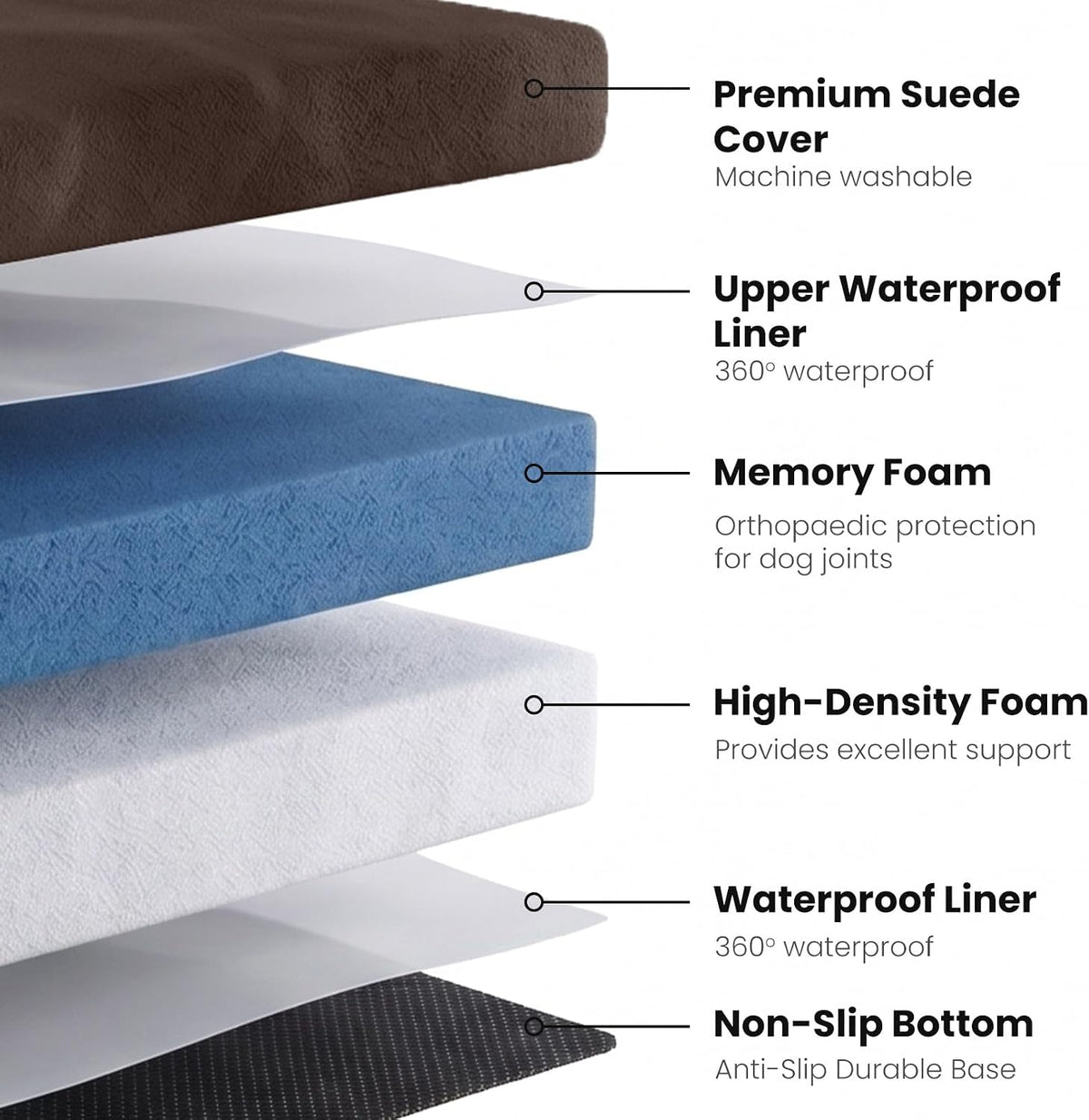 Orthopedic Dog Bed, Slate Grey 50''x36''x10'', Memory Foam