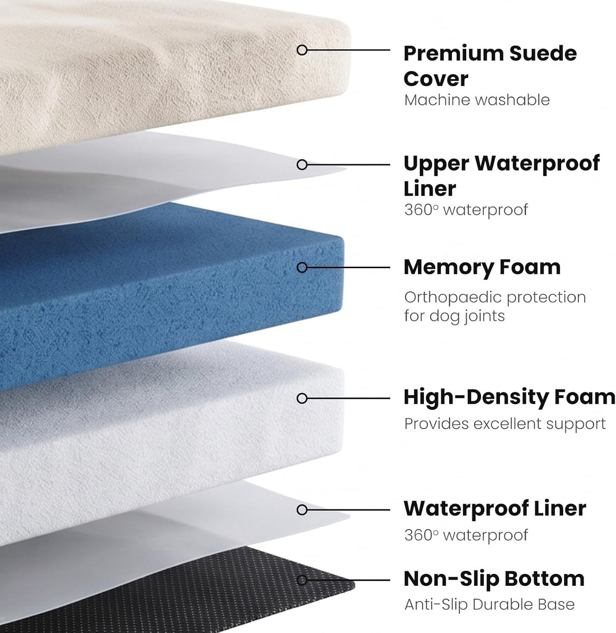 Orthopedic Dog Bed, Slate Grey 50''x36''x10'', Memory Foam