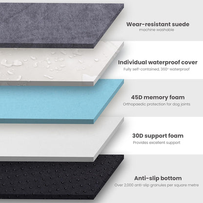 Orthopedic Dog Bed, Slate Grey 50''x36''x10'', Memory Foam