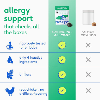 Dog Allergy Chews for Medium Breeds - Itchy Skin and Seasonal Itch Support - Colostrum, Probiotics, Spirulina - 30 Chews