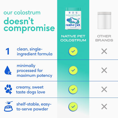 Dog Allergy Chews for Medium Breeds - Itchy Skin and Seasonal Itch Support - Colostrum, Probiotics, Spirulina - 30 Chews