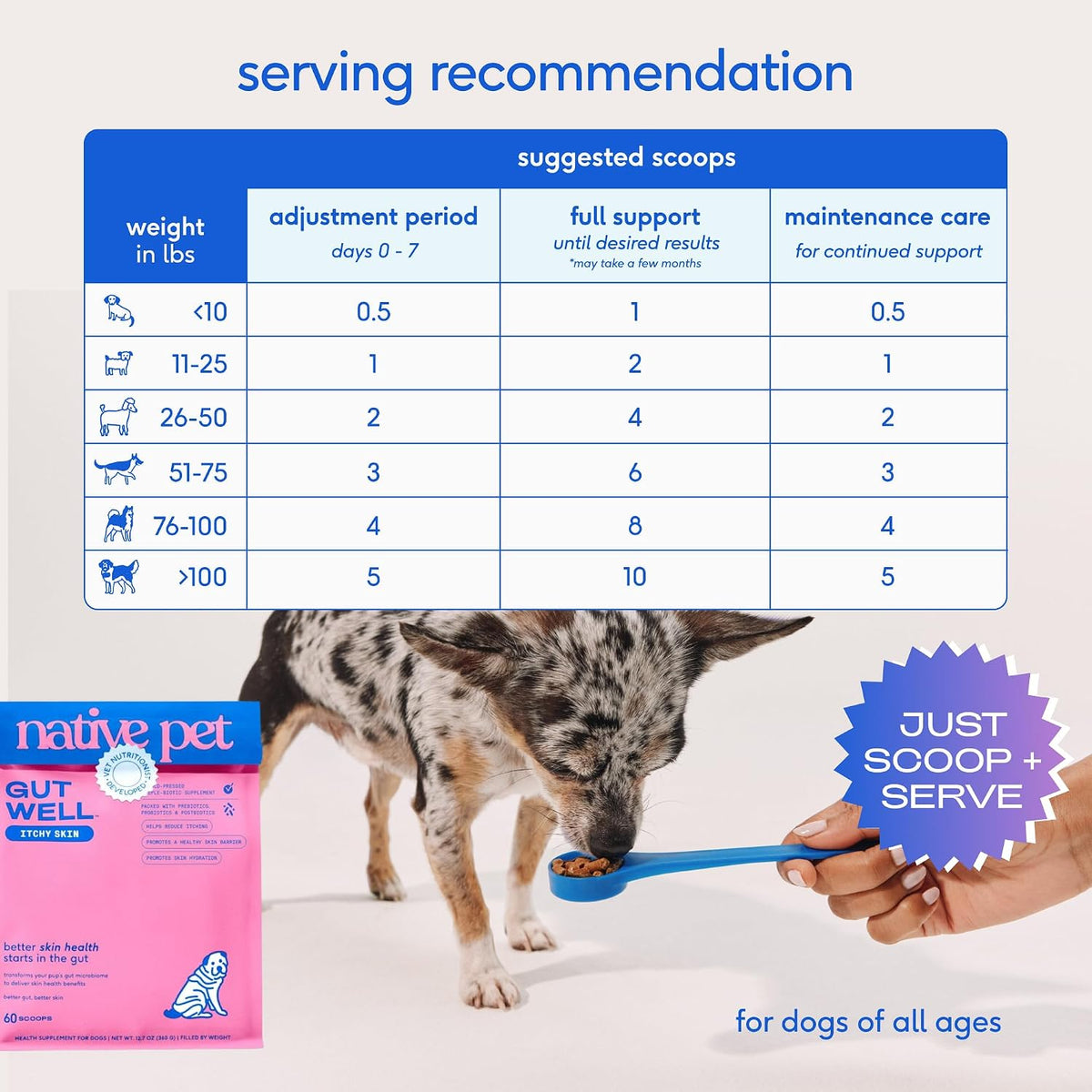 Dog Allergy Chews for Medium Breeds - Itchy Skin and Seasonal Itch Support - Colostrum, Probiotics, Spirulina - 30 Chews