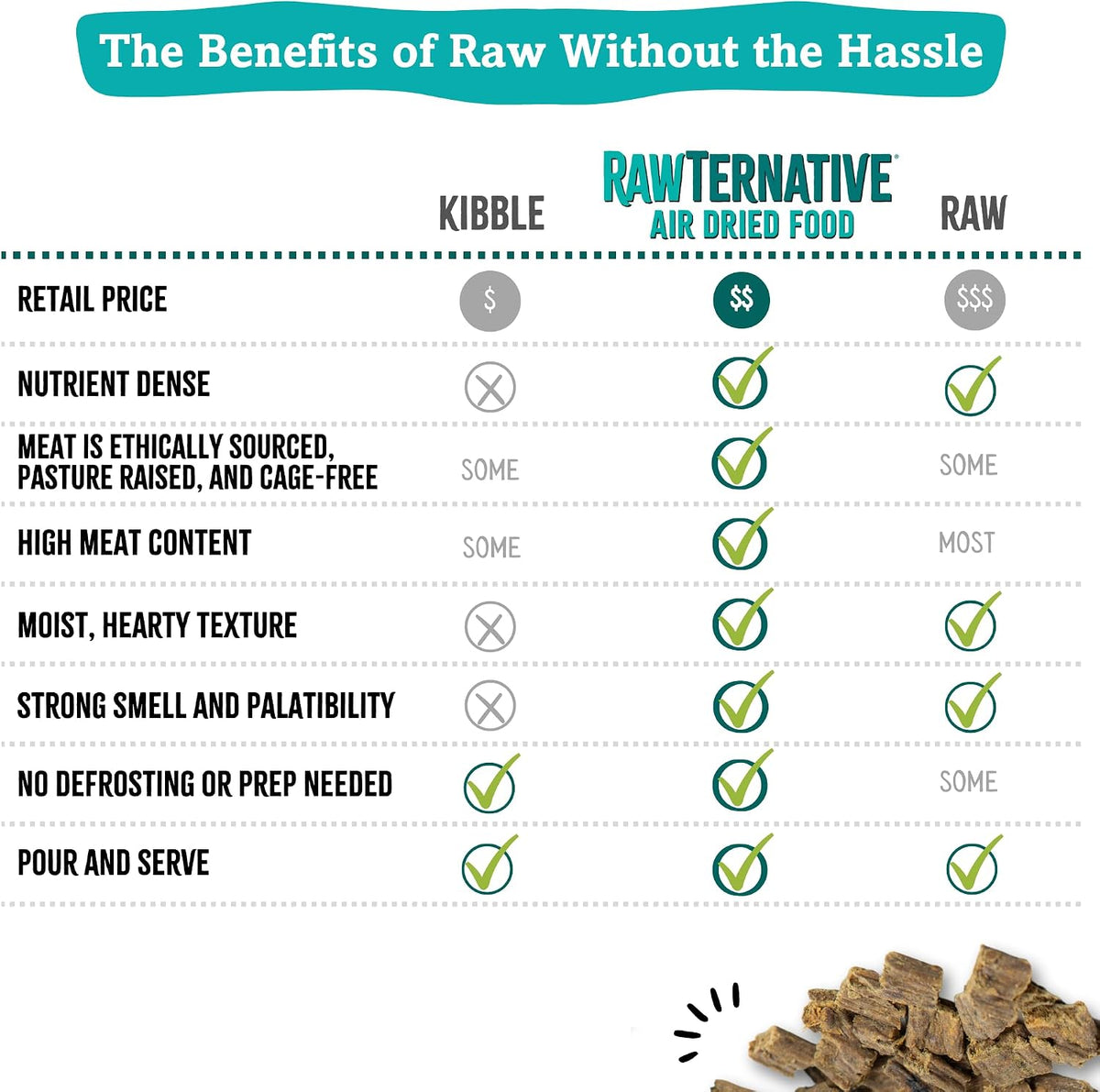 RawTernative Air-Dried Dog Food, Beef & Beef Organs Recipe, 1 lb