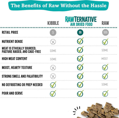 RawTernative Air-Dried Dog Food, Beef & Beef Organs Recipe, 1 lb
