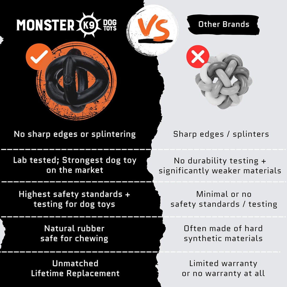 Monster K9 Ring Ball | Virtually Indestructible. Lifetime Guaranteed. | VULCRON™ Natural Rubber | Durable, Heavy Duty Dog Chew Toy for Aggressive Chewers | Medium & Large Breeds, 5.5”