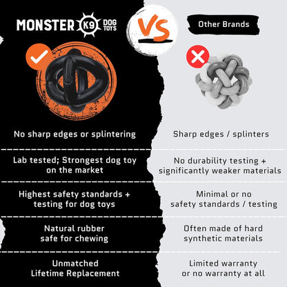 Monster K9 Ring Ball | Virtually Indestructible. Lifetime Guaranteed. | VULCRON™ Natural Rubber | Durable, Heavy Duty Dog Chew Toy for Aggressive Chewers | Medium & Large Breeds, 5.5”
