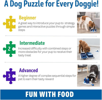 Turn Around - Mad Scientist Dog Activity Interactive Toy, Level 2 Food Puzzle Game, Brain Teasing Treat Dispenser, IQ and Mental Development Toy for Smart Dogs, Enrichment Toy for Boredom Busting