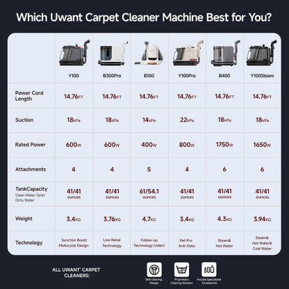 Carpet Cleaner Machine with Steam&Hot&Cold Water Models 18Kpa Powerful Suction Upholstery Cleaner Machine with Pet Pro Cleaner for Pets, Carpet Steam Cleaner Set of 1