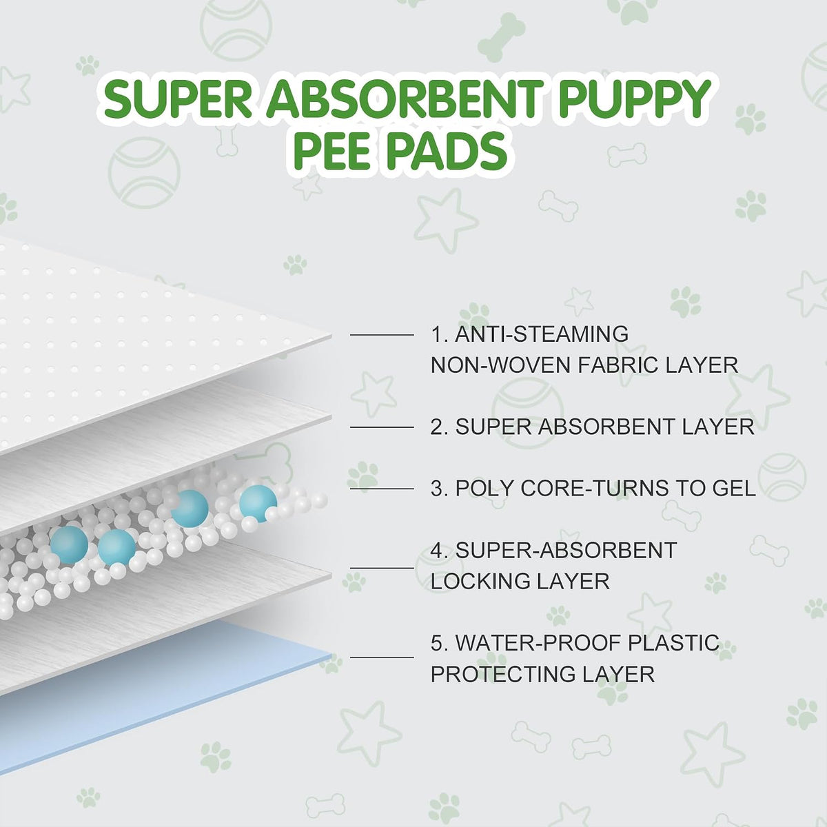 Best Value Dog Training Pads Giant Size | Dog Pee Pads XXXL Size | Super Absorbent Puppy Pads (30" x 45", 30 Count) (XXXL)