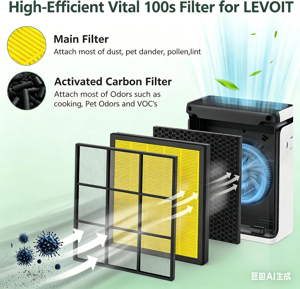 Vital 100S Pet Care Replacement Filter for LEVOIT Vital 100S-P Air Purifier