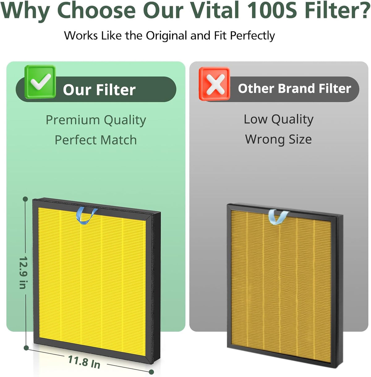 Vital 100S Pet Care Replacement Filter for LEVOIT Vital 100S-P Air Purifier