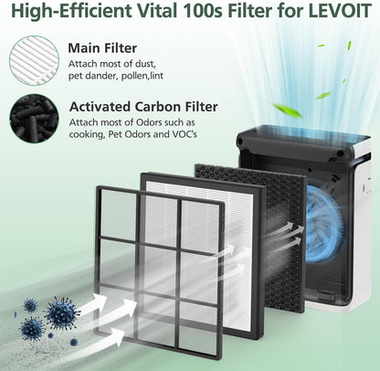 Vital 100S Pet Care Replacement Filter for LEVOIT Vital 100S-P Air Purifier
