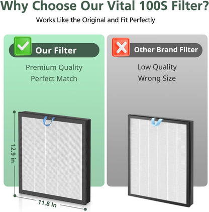 Vital 100S Pet Care Replacement Filter for LEVOIT Vital 100S-P Air Purifier