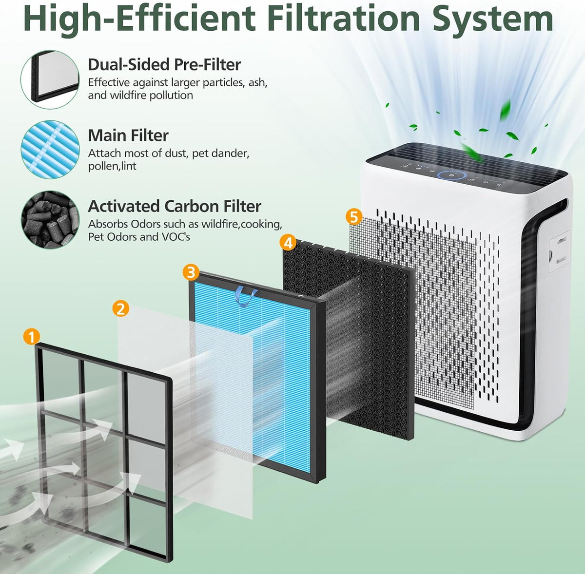 Vital 100S Pet Care Replacement Filter for LEVOIT Vital 100S-P Air Purifier