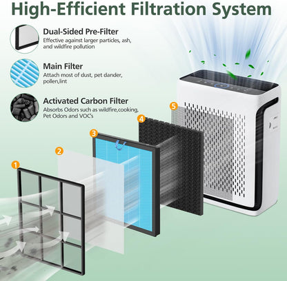 Vital 100S Pet Care Replacement Filter for LEVOIT Vital 100S-P Air Purifier