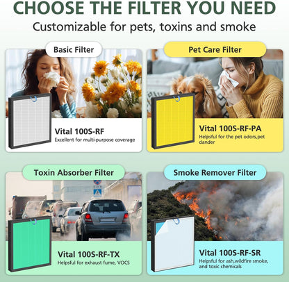 Vital 100S Pet Care Replacement Filter for LEVOIT Vital 100S-P Air Purifier