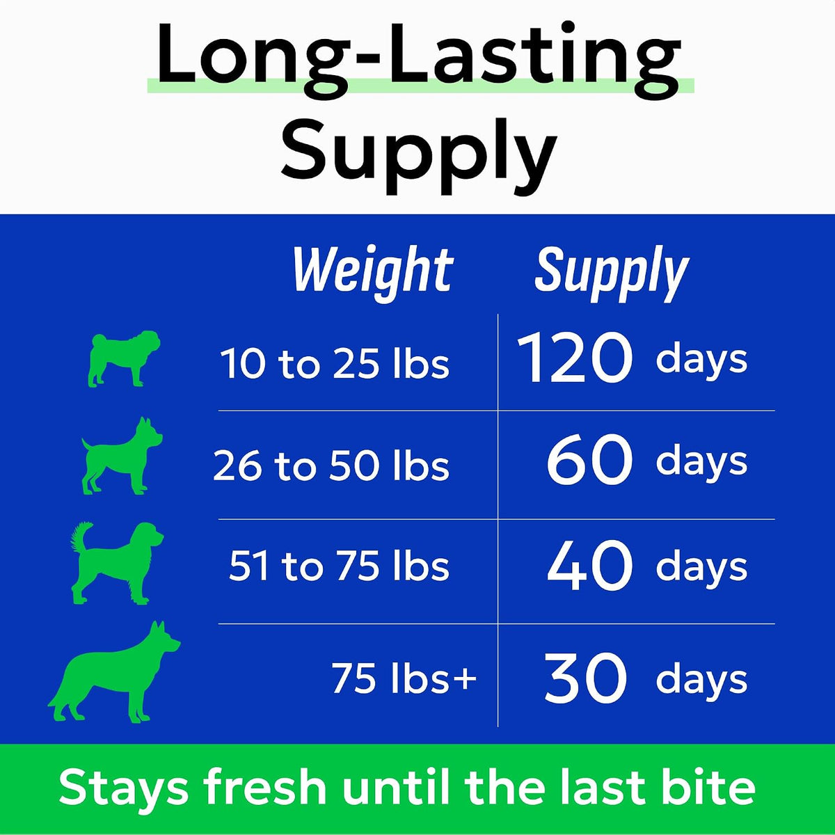 Hemp Dog Calming Chews - Stress, Travel, Anxiety Relief Treats