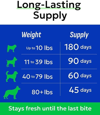 Hemp Dog Calming Chews - Stress, Travel, Anxiety Relief Treats
