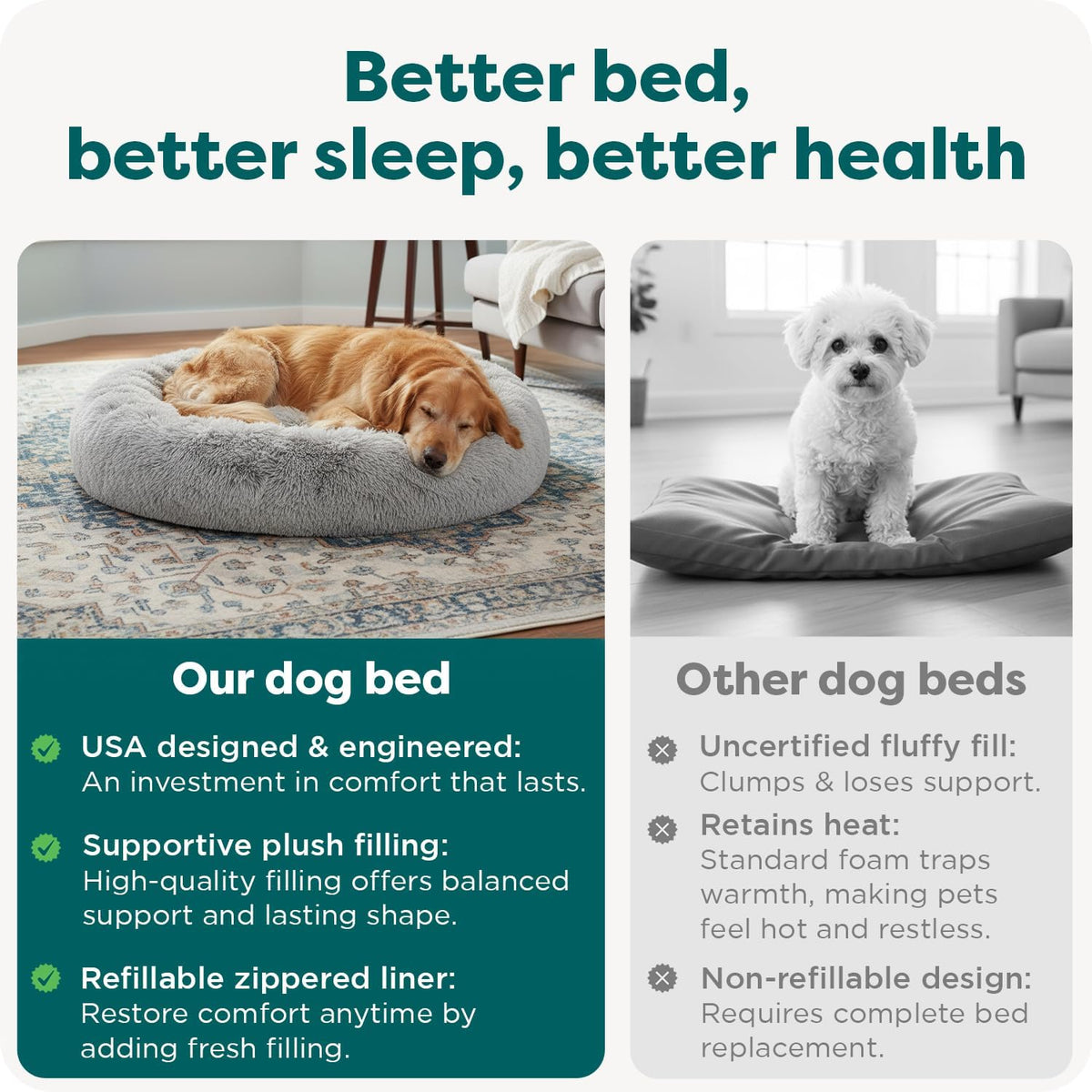 36" Round Calming Donut Dog Bed for Large/Medium Dogs, Refillable w/ Removable Washable Cover, For Dogs Up to 75 lbs - Shaggy Plush Long Faux Fur Donut Bed - Gray, Large