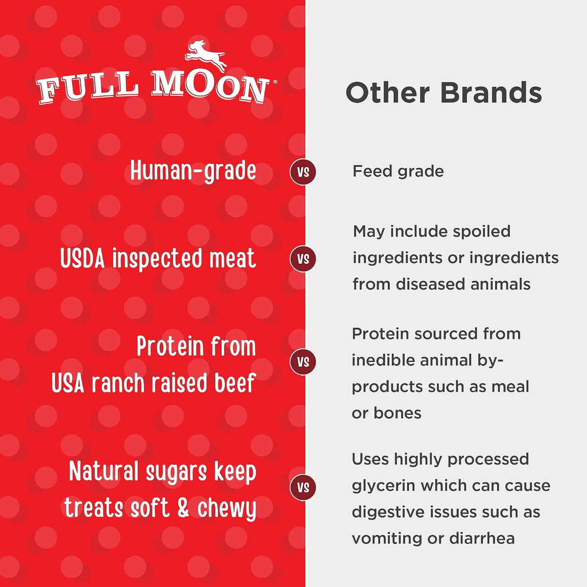 Full Moon® Essential Beef Savory Bites Dog Treats 14 oz