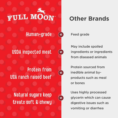Full Moon® Essential Beef Savory Bites Dog Treats 14 oz