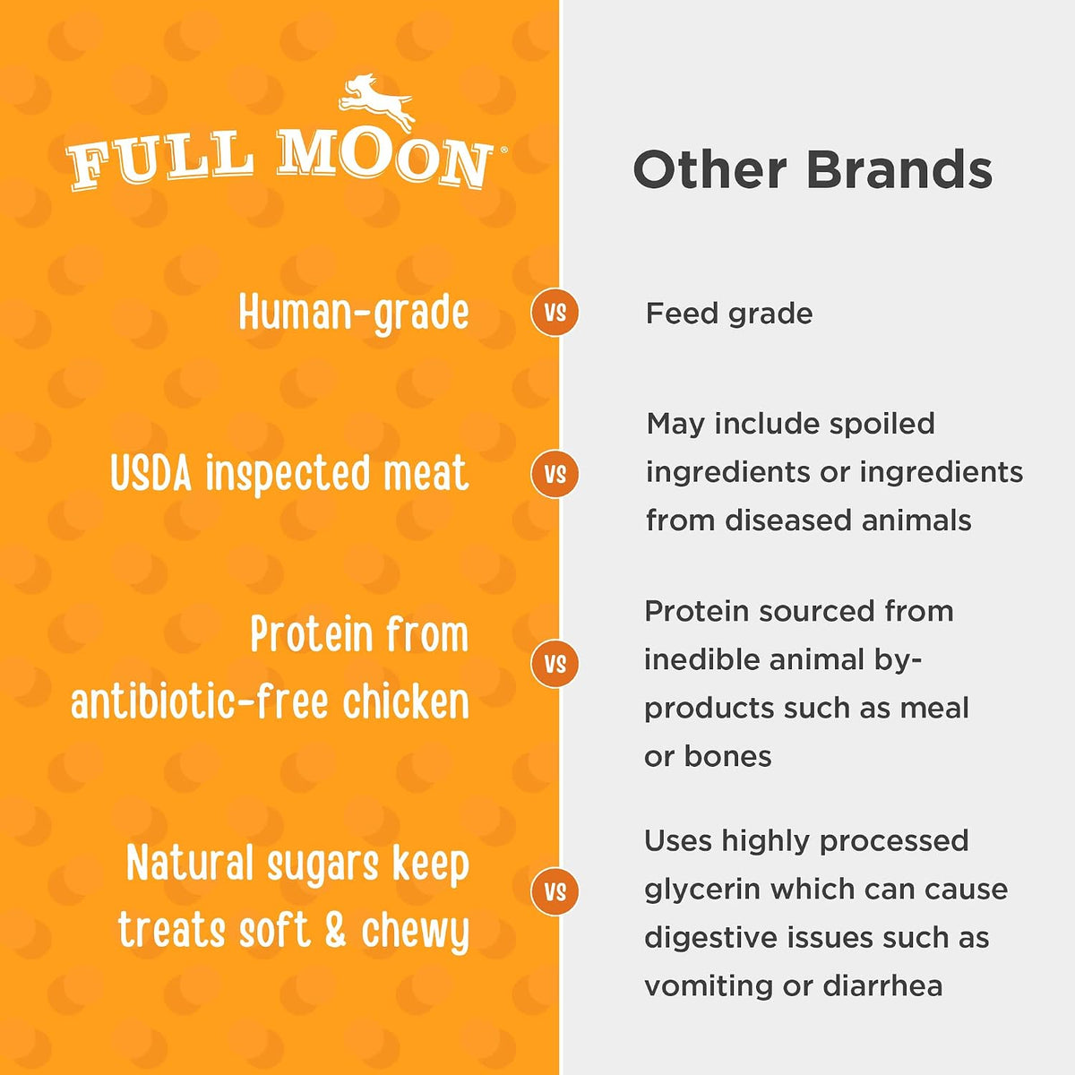 Full Moon® Essential Beef Savory Bites Dog Treats 14 oz