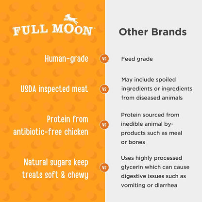 Full Moon® Essential Beef Savory Bites Dog Treats 14 oz